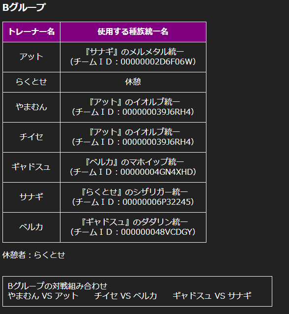 ニコ生ポケモン大会 第三回虎の威を狩る種族統一大会 参加レポート 種族統一 波に呑まれるだけ